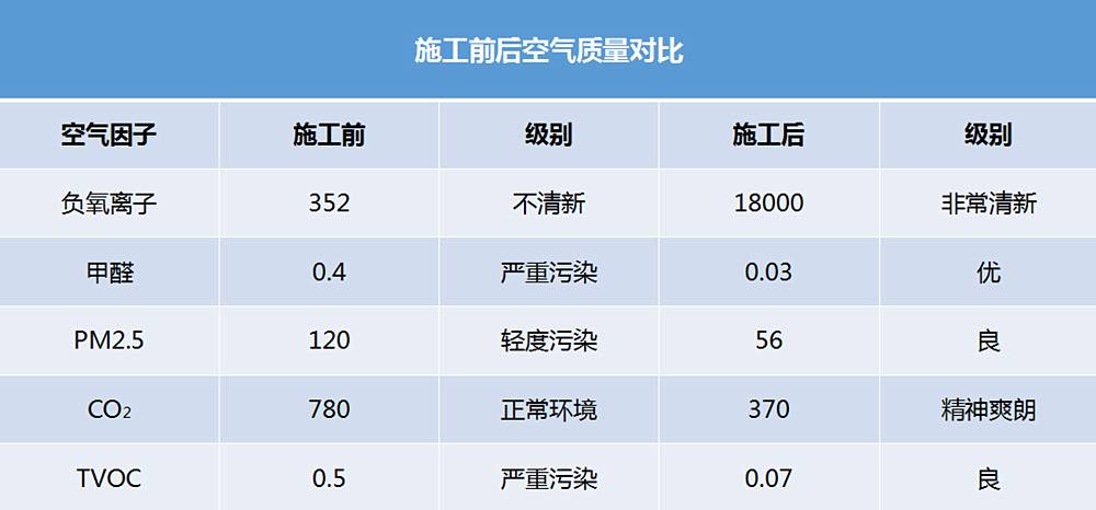 氧樂(lè)仕工程展示——綠地老街鄭東新苑
