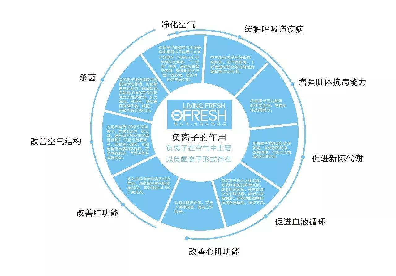 熱烈祝賀氧樂仕榮獲第四屆上海國際科普博覽會(huì)“創(chuàng)新產(chǎn)品獎(jiǎng)”！