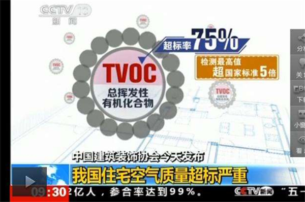 氧樂仕小科普║新房裝修后要治甲醛，更要防TVOC！